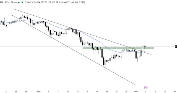 بیت کوین (BTC)