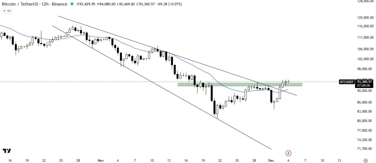 بیت کوین (BTC)