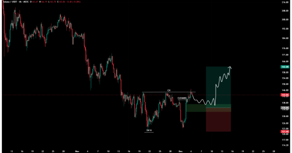 خیز بلند سولانا (SOL) برای تارگت ۴۰۲ درصدی