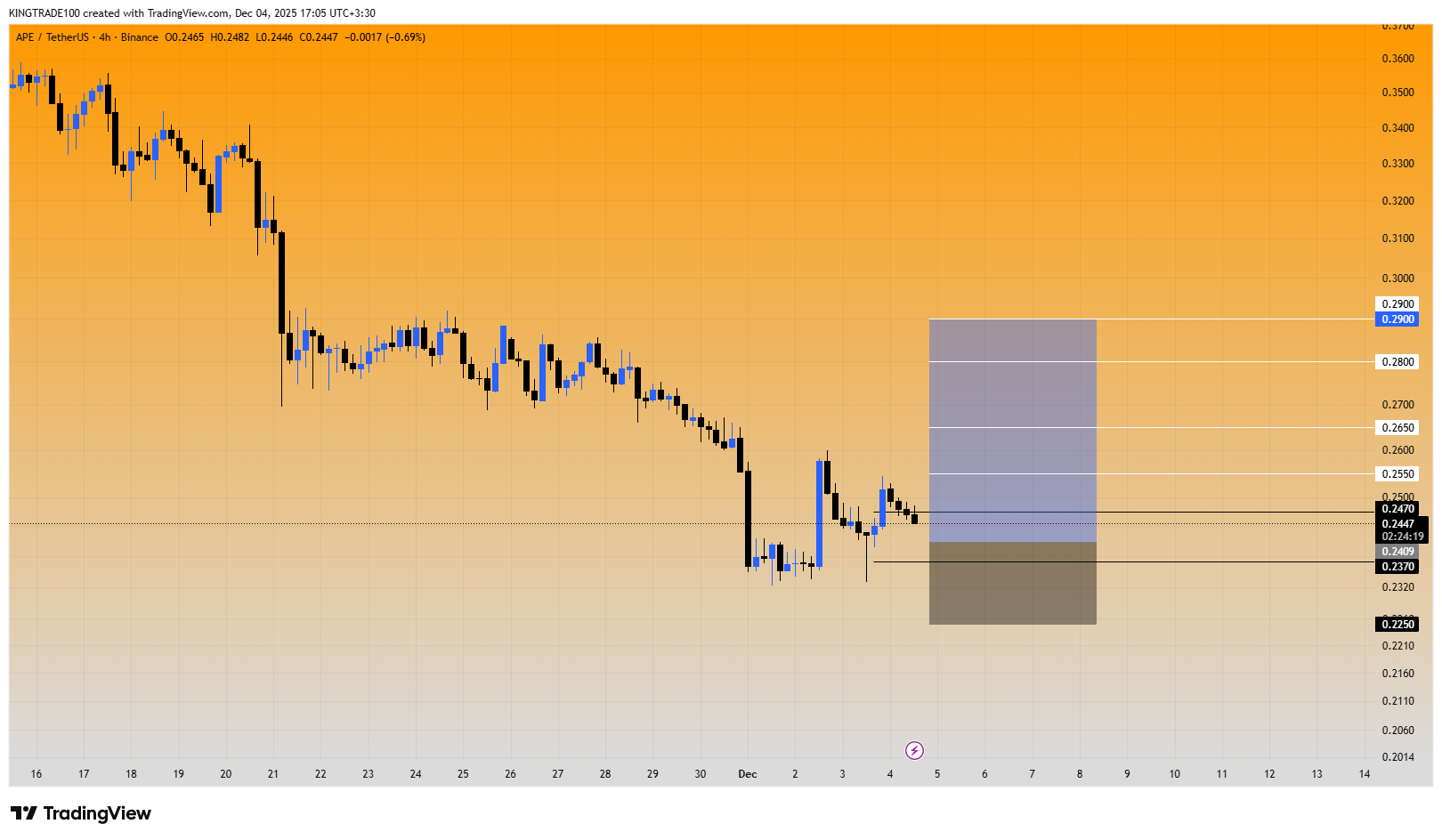 نقطه طلایی ورود