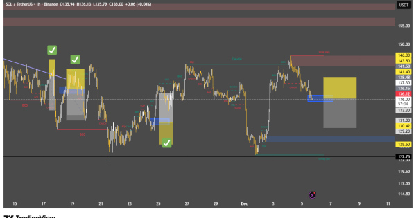 سیگنال رایگان