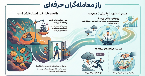 اشتباهی که تریدرها را ورشکست می‌کند.