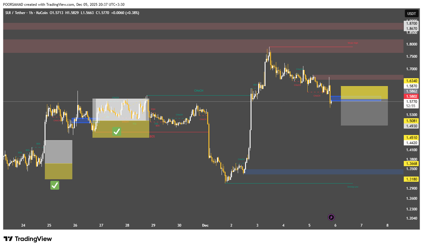 سیگنال رایگان