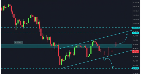 بیت کوین (BTC) تحلیل فوری