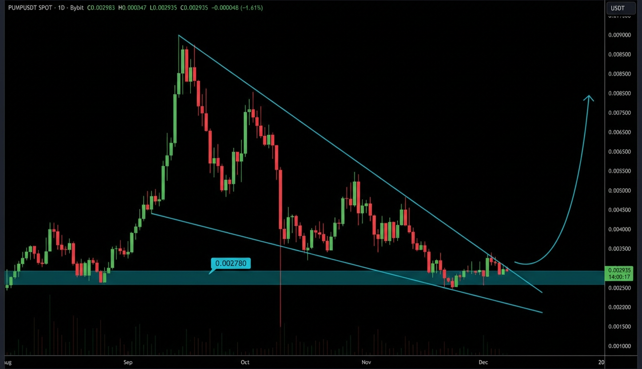 ۳ نشونه که میگه این ارز بزودی منفجر میشه