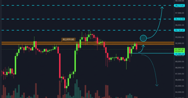 تحلیل بیت ‌کوین ۲ سطح کلیدی که جهت بعدی قیمتو مشخص میکنه