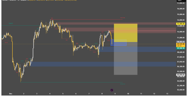 سیگنال بیت‌ کوین (BTC)