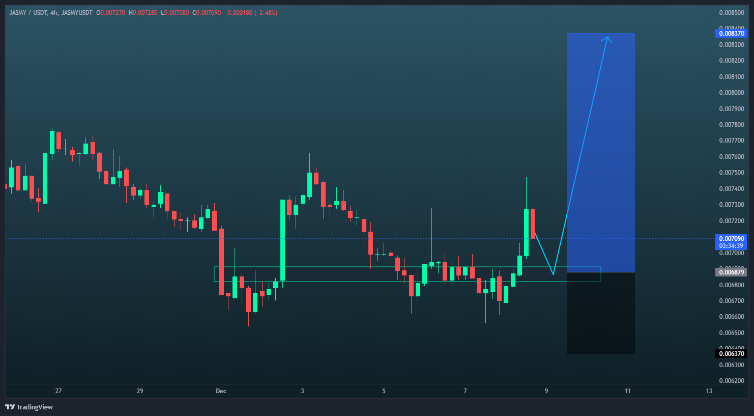 بلیط شما برای یک سود فوری با این سیگنال رایگان