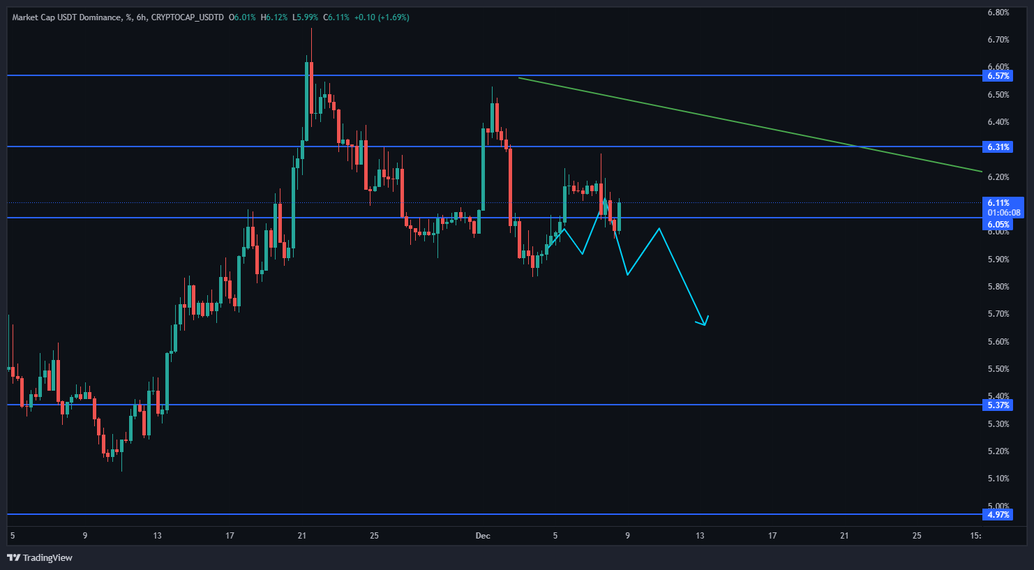 این نمودار، ماشه آلت سیزن را خواهد کشید!