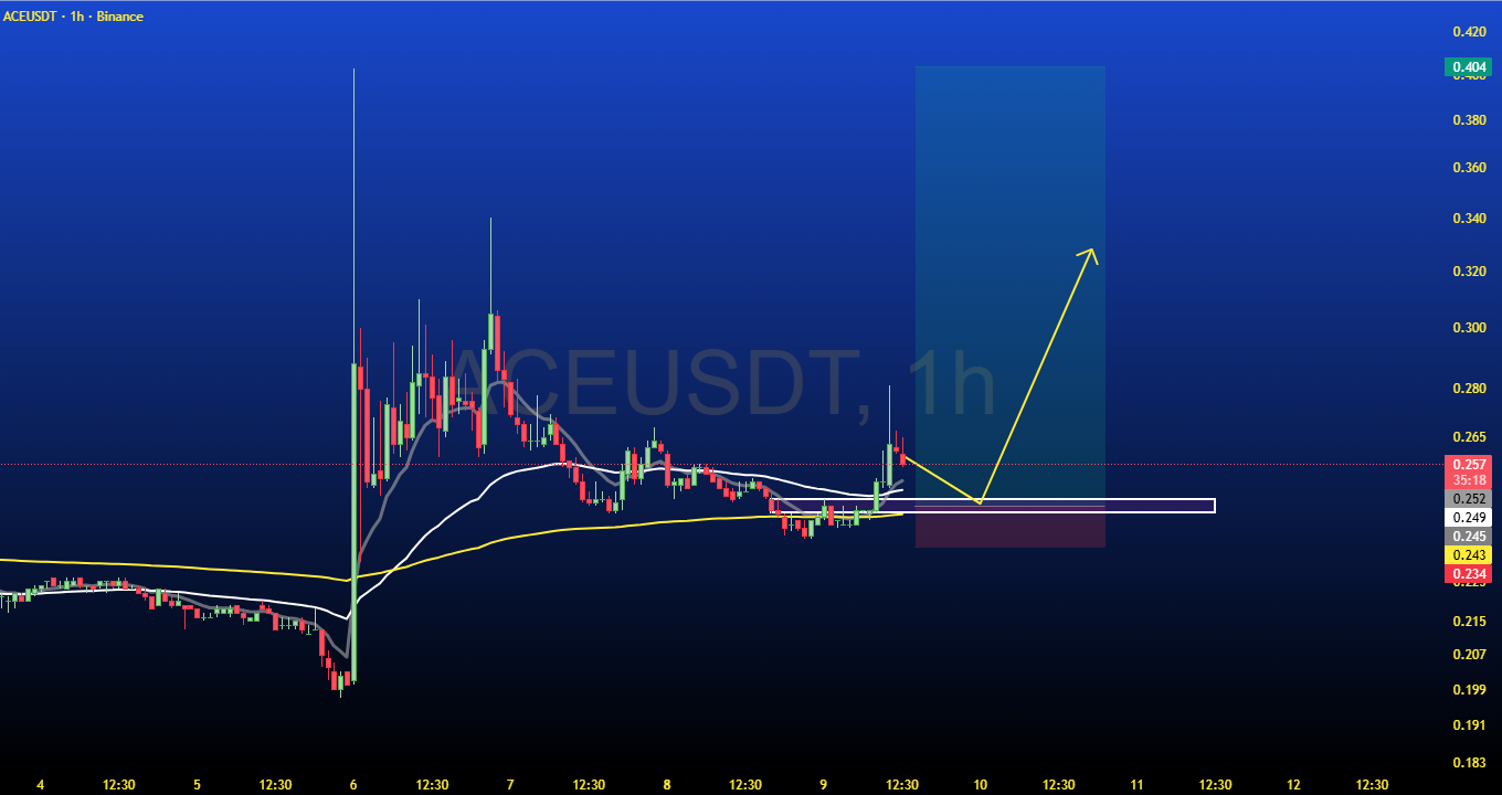 بیت کوین رو بیخیال این ارز میتونه سود بیشتری بهت بده