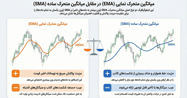 کدوم اندیکاتور بیشتر بهت سود میده