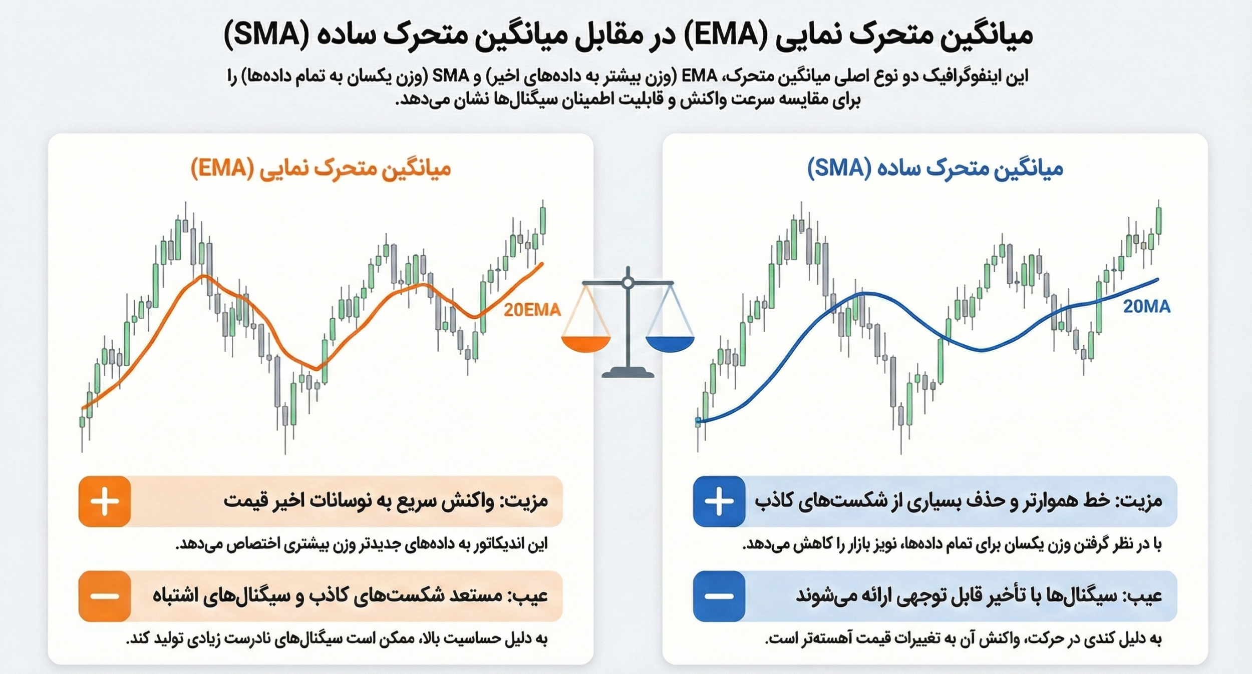 کدوم اندیکاتور بیشتر بهت سود میده