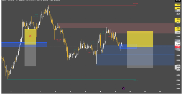 آیا قیمت سقوط می‌کند؟