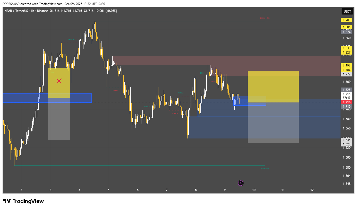 آیا قیمت سقوط می‌کند؟