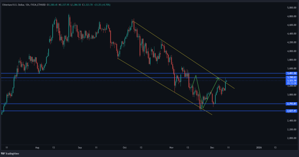 این تازه شروع ماجراست بفروشیم یا نگه داریم