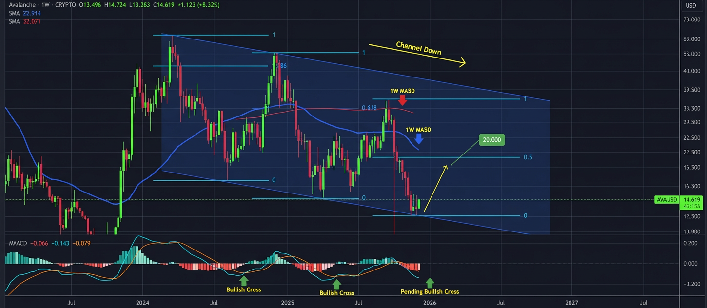 آخرین فرصت خروج شما قبل از سقوط بعدی