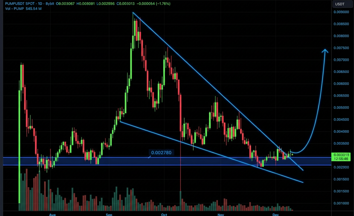 این تازه اولین مرحله از پامپ بزرگه
