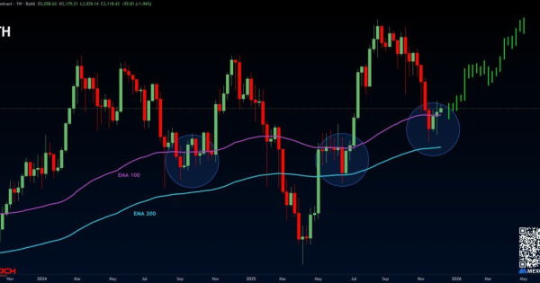 آغاز رالی بزرگ اتریوم (ETH) تایید شد