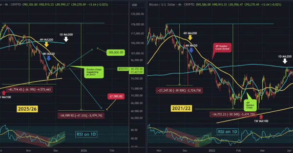 بیت کوین (BTC)، آیا فاجعه ۲۰۲۱ داره تکرار میشه؟