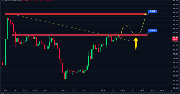 آیا سولانا آماده پامپ قیمت است؟