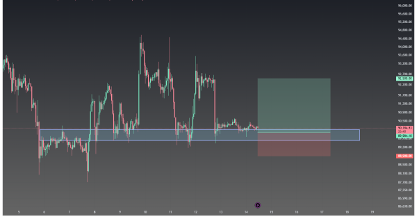 بیت کوین (BTC)، سیگنال رایگان