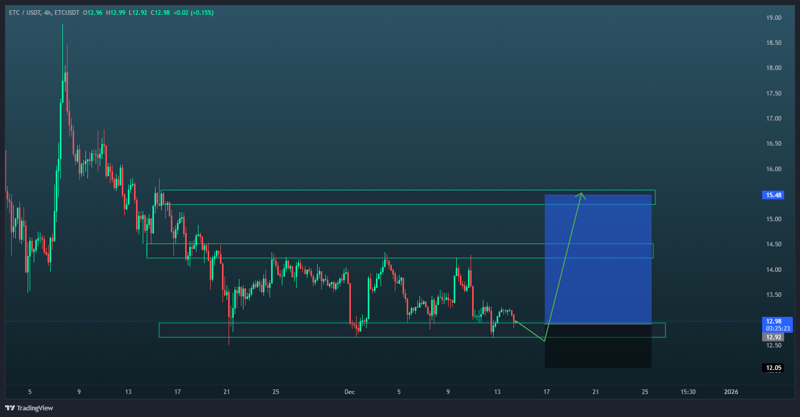 سیگنال رایگان