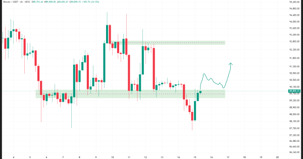بیت کوین چه زمانی صعودی می شود؟