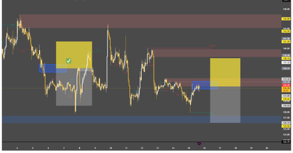 سولانا (SOL) سیگنال رایگان