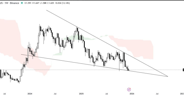 الگوی صعودی در مقابل دیوار ایچیموکو