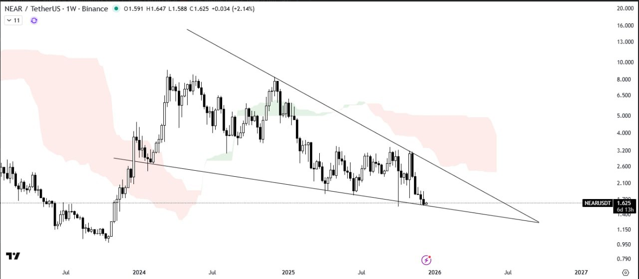 الگوی صعودی در مقابل دیوار ایچیموکو