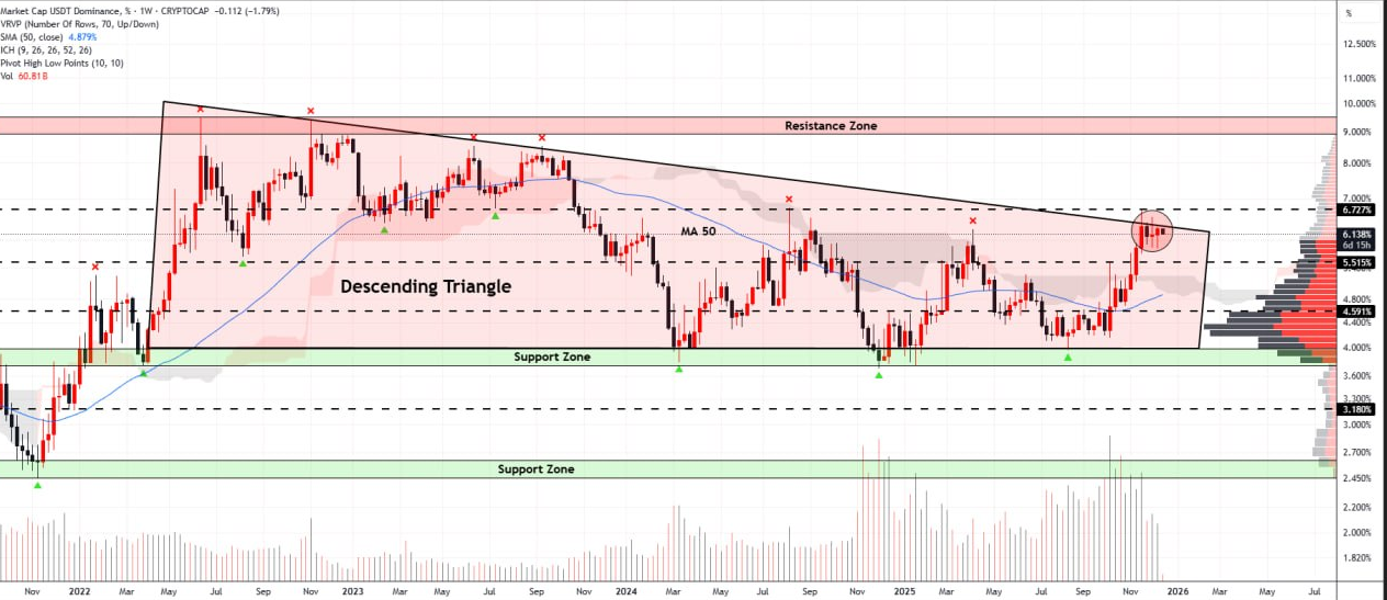یک سیگنال صعودی کلان برای بازار کریپتو؟!