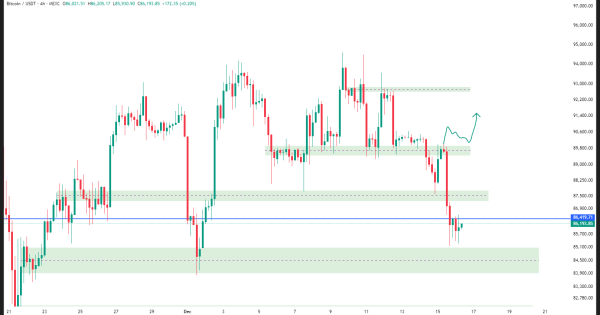 چرا بیت کوین (BTC) دوباره نزولی شد