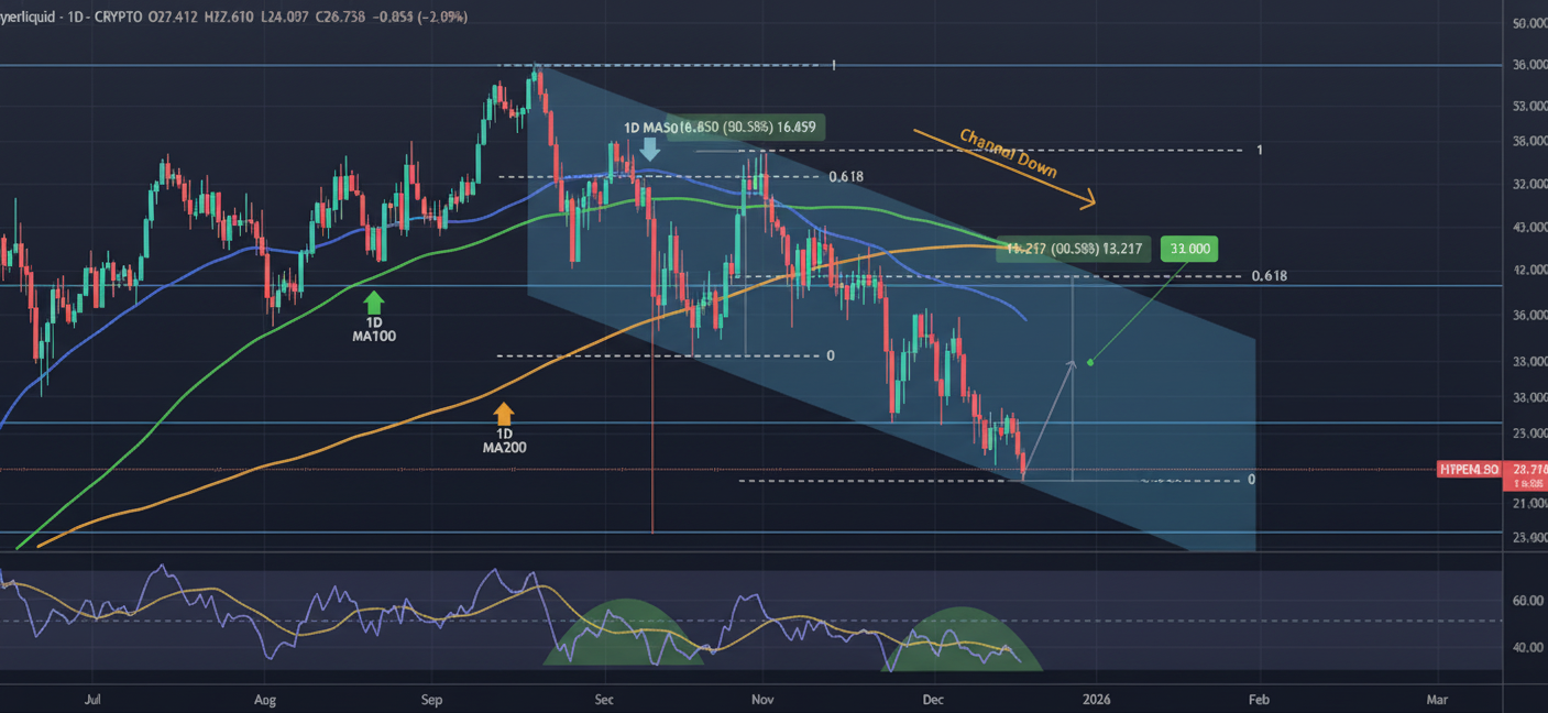 آرامش قبل از طوفان؛ مراقب این صعود باشید