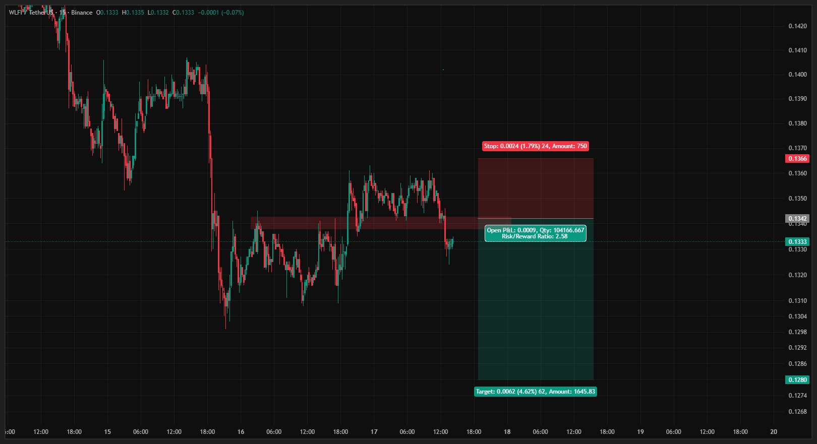سیگنال رایگان