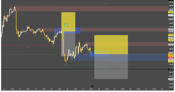 سیگنال رایگان سولانا (SOL)