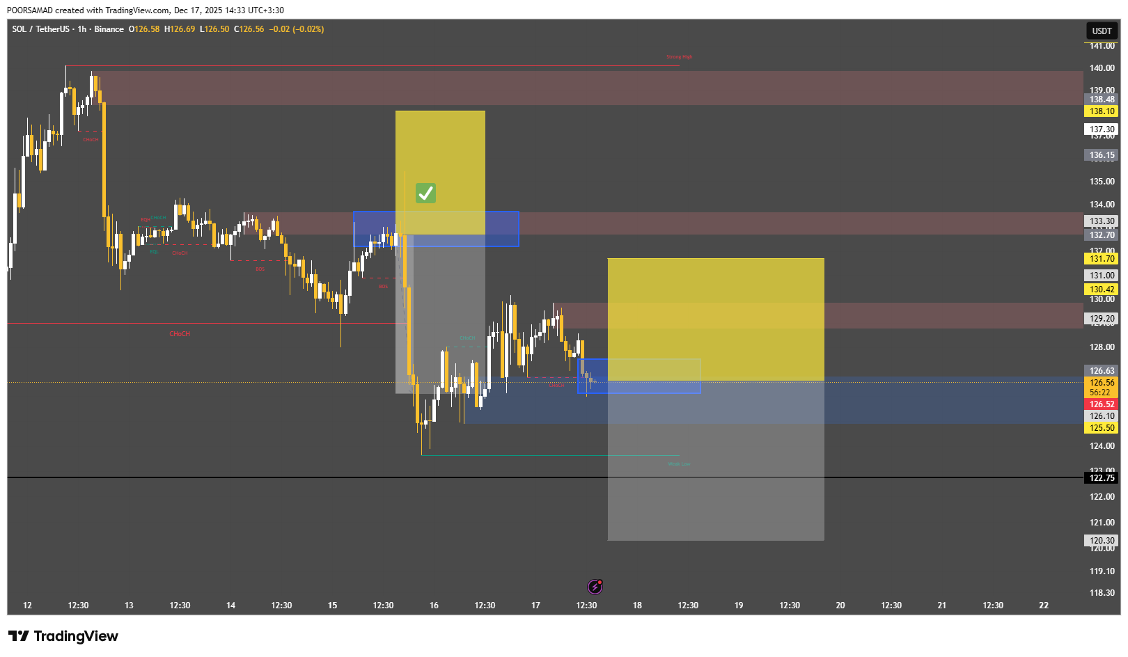 سیگنال رایگان سولانا (SOL)
