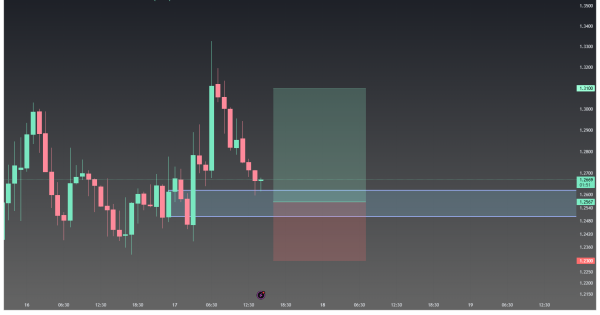 منتظر یک جرقه برای صعوده