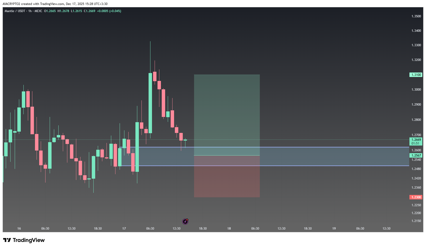 منتظر یک جرقه برای صعوده