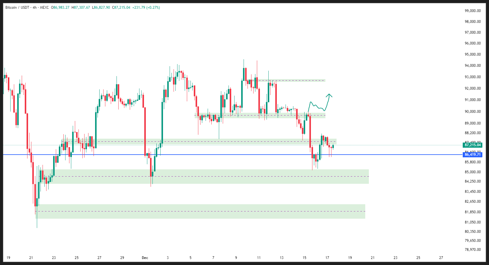 قدم زدن روی یخ نازک بازار