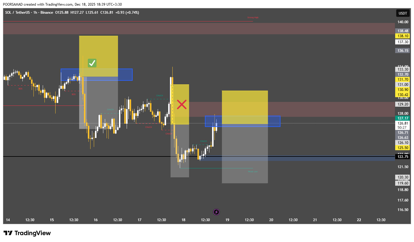 حکم ریزش سولانا (SOL) صادر شده
