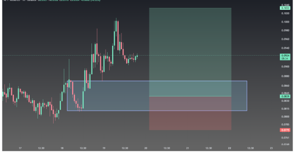 این ناحیه تکلیف بازار را روشن می‌کند