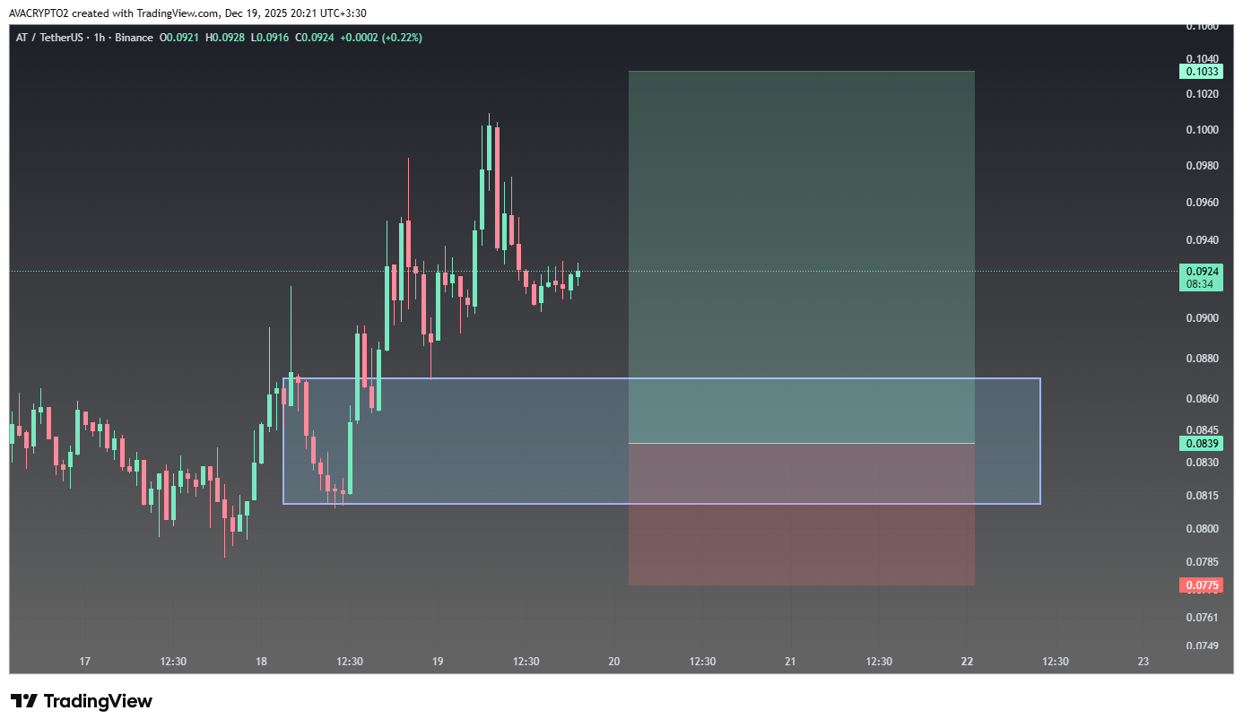 این ناحیه تکلیف بازار را روشن می‌کند