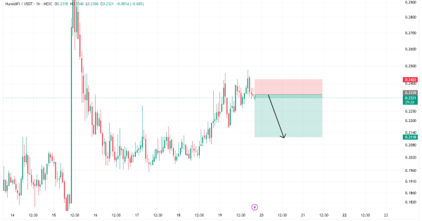 سیگنال فروش فوری