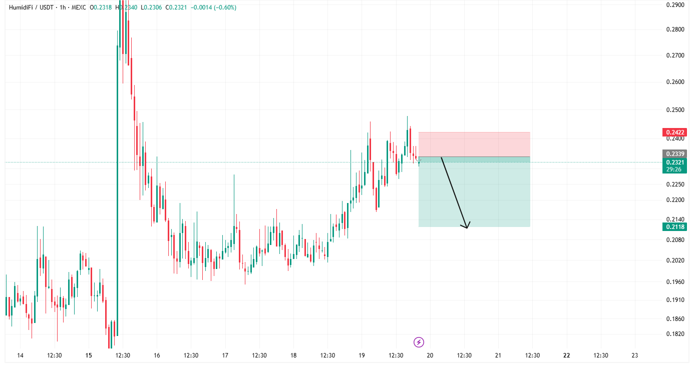 سیگنال فروش فوری