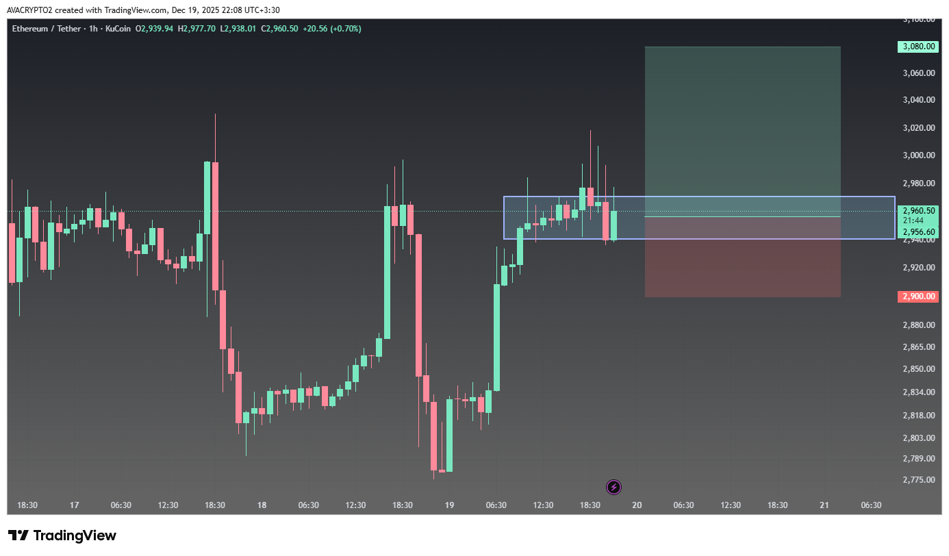 سناریوی صعودی اتریوم