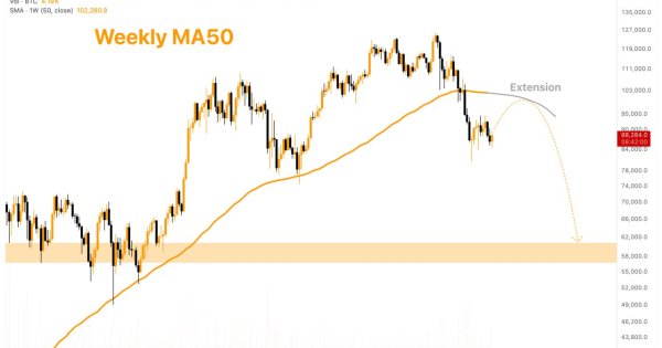 این سناریوی ترسناک بیت کوین (BTC) رو جدی بگیرین