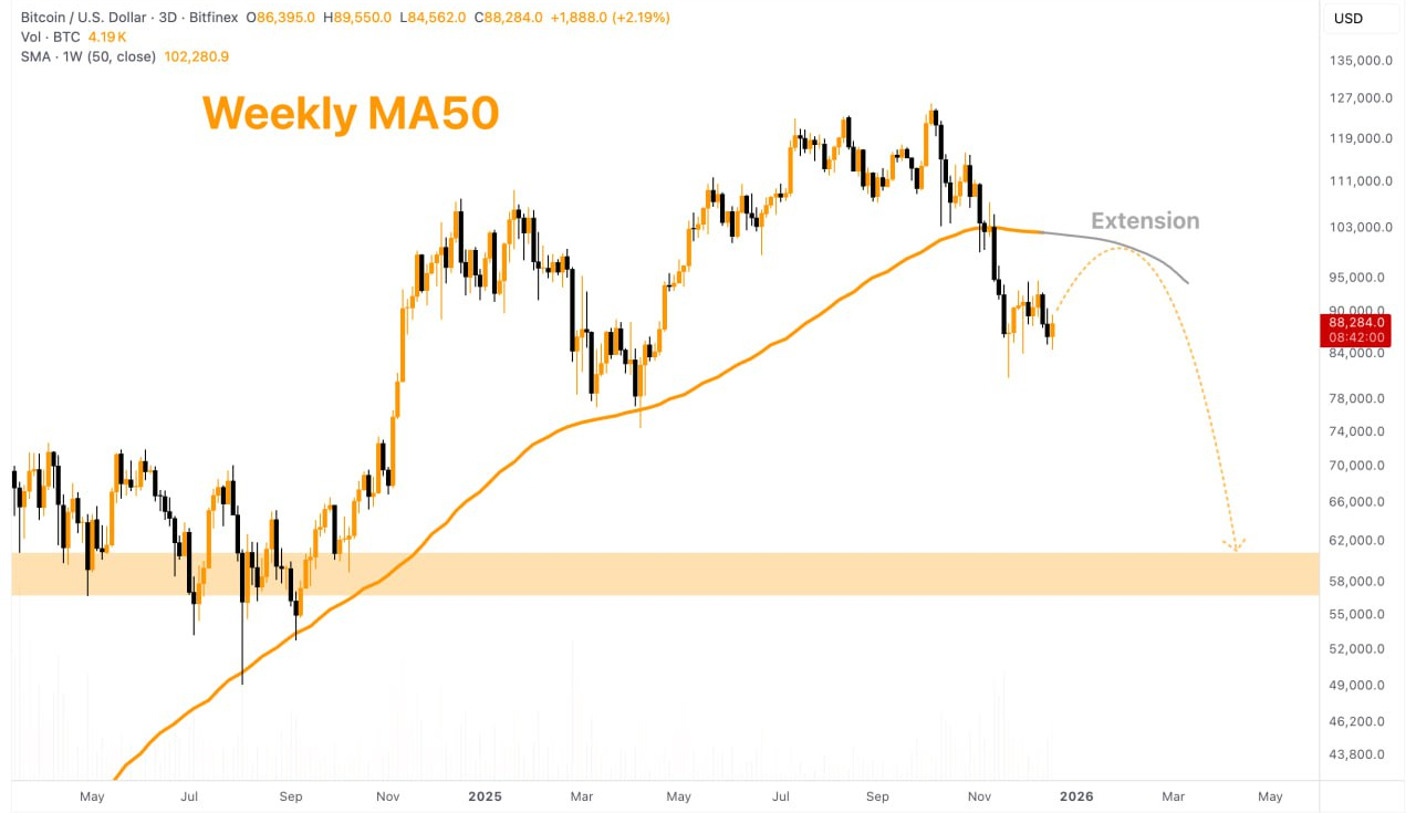 این سناریوی ترسناک بیت کوین (BTC) رو جدی بگیرین