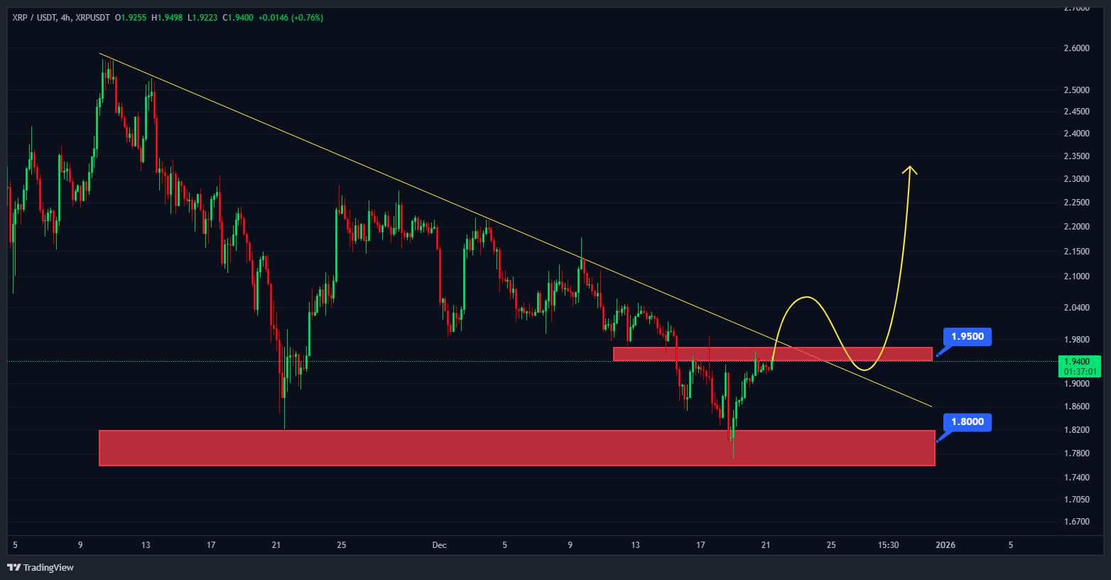 تله مرگبار ریپل (XRP)