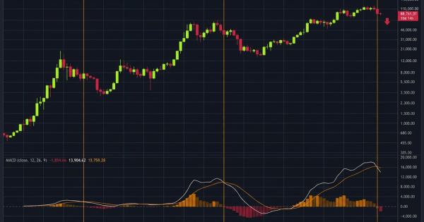 آژیر قرمز در تایم‌فریم ماهانه بیت کوین (BTC)