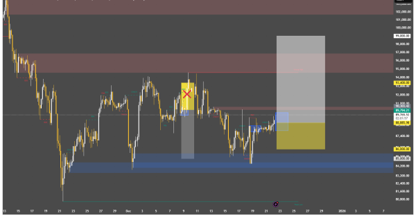 بیت کوین (BTC)، سیگنال رایگان